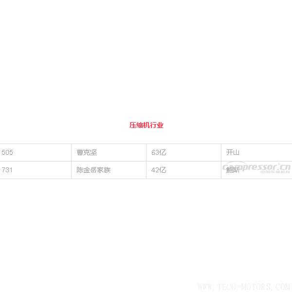 【壓縮機(jī)】壓縮機(jī)界的驕傲，這兩人進(jìn)入2018中國最富千人榜單