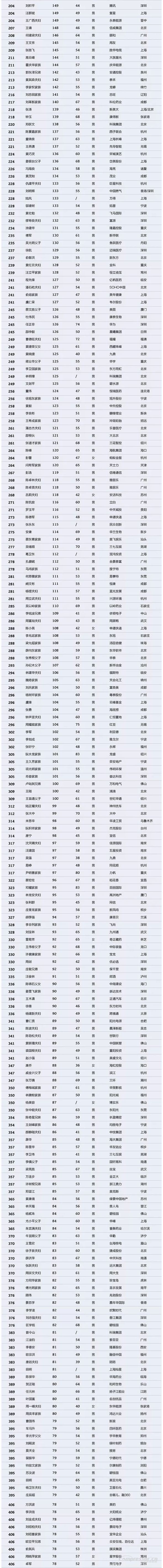 【壓縮機(jī)】壓縮機(jī)界的驕傲，這兩人進(jìn)入2018中國(guó)最富千人榜單 行業(yè)資訊 第3張