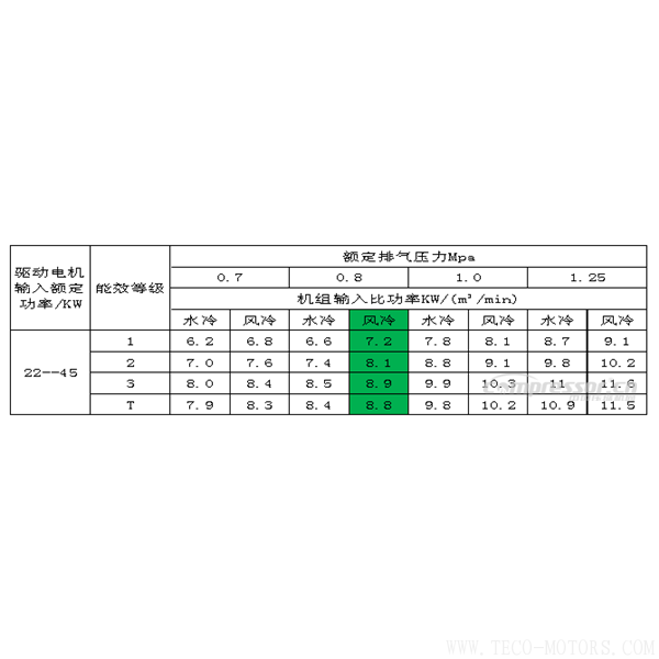 【壓縮機】全系列產品超一級能效的壓縮機企業(yè)圈又添新人
