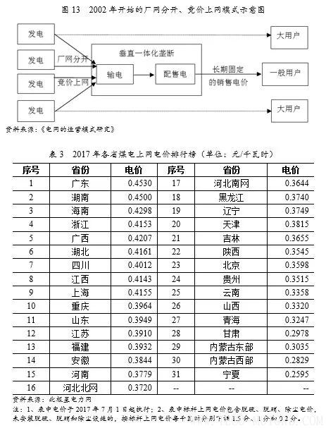 深度丨2017年中國火電行業(yè)研究報告 行業(yè)資訊 第14張 深度丨2017年中國火電行業(yè)研究報告 - TECO東元電機 | 變頻器·伺服電機·減速機·電機解決方案
