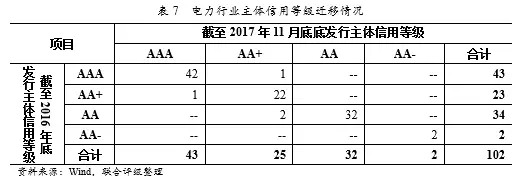 深度丨2017年中國火電行業(yè)研究報告 行業(yè)資訊 第18張 深度丨2017年中國火電行業(yè)研究報告 - TECO東元電機 | 變頻器·伺服電機·減速機·電機解決方案