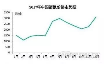 【壓縮機(jī)】2017年度中國(guó)工業(yè)氣體行業(yè)的三大關(guān)鍵詞 行業(yè)資訊 第3張 【壓縮機(jī)】2017年度中國(guó)工業(yè)氣體行業(yè)的三大關(guān)鍵詞 行業(yè)資訊 第3張