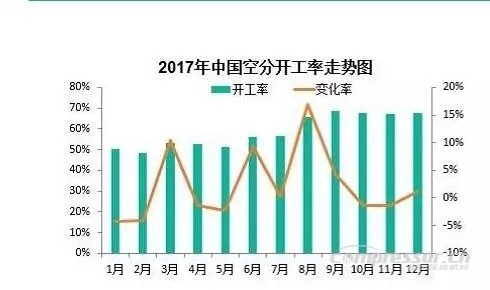 【壓縮機(jī)】2017年度中國(guó)工業(yè)氣體行業(yè)的三大關(guān)鍵詞 行業(yè)資訊 第6張 【壓縮機(jī)】2017年度中國(guó)工業(yè)氣體行業(yè)的三大關(guān)鍵詞 行業(yè)資訊 第6張
