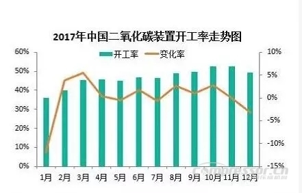 【壓縮機(jī)】2017年度中國(guó)工業(yè)氣體行業(yè)的三大關(guān)鍵詞 行業(yè)資訊 第7張 【壓縮機(jī)】2017年度中國(guó)工業(yè)氣體行業(yè)的三大關(guān)鍵詞 行業(yè)資訊 第7張