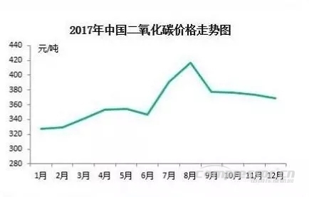 【壓縮機(jī)】2017年度中國(guó)工業(yè)氣體行業(yè)的三大關(guān)鍵詞 行業(yè)資訊 第4張 【壓縮機(jī)】2017年度中國(guó)工業(yè)氣體行業(yè)的三大關(guān)鍵詞 行業(yè)資訊 第4張