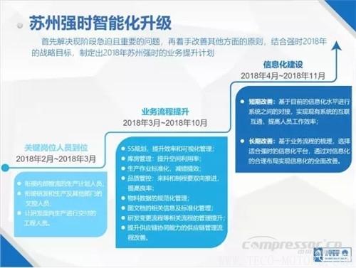 【壓縮機(jī)】中軟國際與蘇州強(qiáng)時召開了“強(qiáng)時智能制造SCIP專項賦能服務(wù)啟動會” 行業(yè)資訊 第2張 【壓縮機(jī)】中軟國際與蘇州強(qiáng)時召開了“強(qiáng)時智能制造SCIP專項賦能服務(wù)啟動會” 行業(yè)資訊 第2張