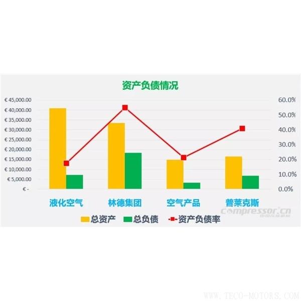 【壓縮機】四大氣體公司2017年財報總結(jié)和業(yè)績對比 行業(yè)資訊 第4張 【壓縮機】四大氣體公司2017年財報總結(jié)和業(yè)績對比 行業(yè)資訊 第4張