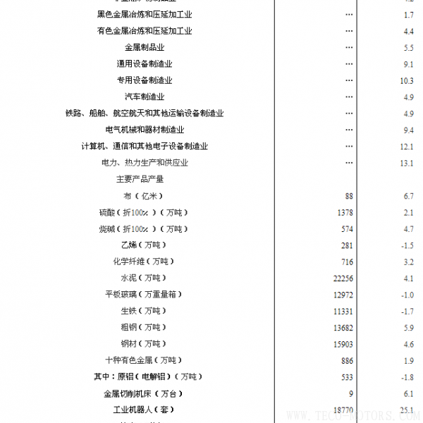 【壓縮機(jī)】空壓機(jī)行業(yè)需注意:2018年1-2月份規(guī)模以上工業(yè)增加值增長(zhǎng)7.2% 行業(yè)資訊 第2張 【壓縮機(jī)】空壓機(jī)行業(yè)需注意:2018年1-2月份規(guī)模以上工業(yè)增加值增長(zhǎng)7.2% 行業(yè)資訊 第2張