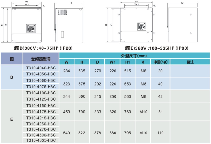 TECO東元T310電流向量變頻器 | 高精度控制 節(jié)能穩(wěn)定 - TECO東元電機(jī) | 變頻器·伺服電機(jī)·減速機(jī)·電機(jī)解決方案